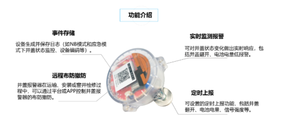 智慧城市新防线 给井盖装上“大脑”已刻不容缓