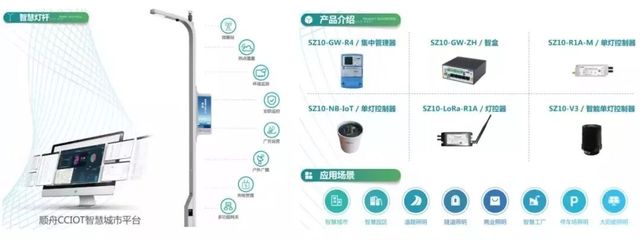 顺舟智能聚盒网关 赋能智能井盖管理系统，荣膺全球物联网大会“最佳产品奖”