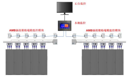 浅析数据中心小母线配电系统应用与智能井盖管理系统的监控选型